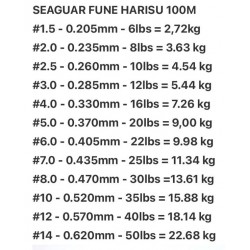 Seaguar Fune Harisu %100 Fluoro Carbon Misina 100Mt 0.285Mm