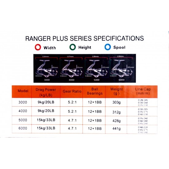 SEA HORSE RANGER PLUS 3000 12+1 BB
