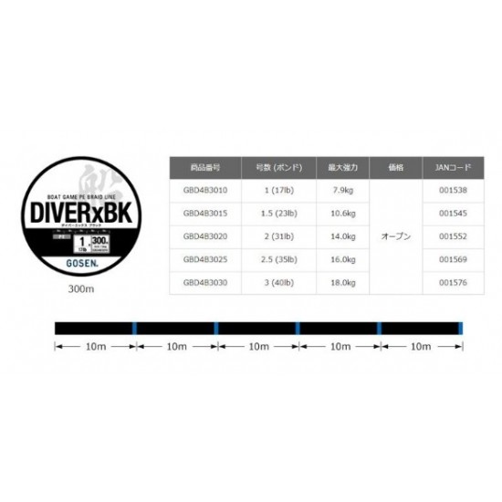GOSEN DIVER-X BOAT GAME 300MT BLACK 31 LB-PE 2