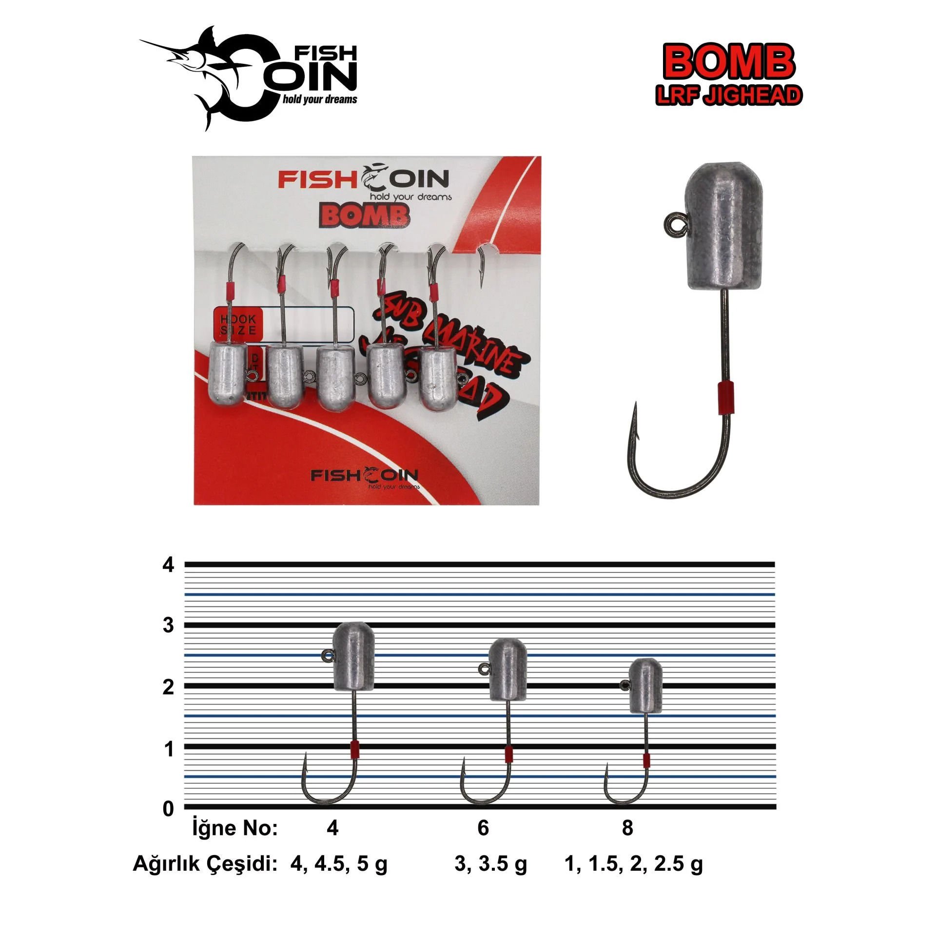 Fishcoin Bomb Jighead 8-1.5 Gr
