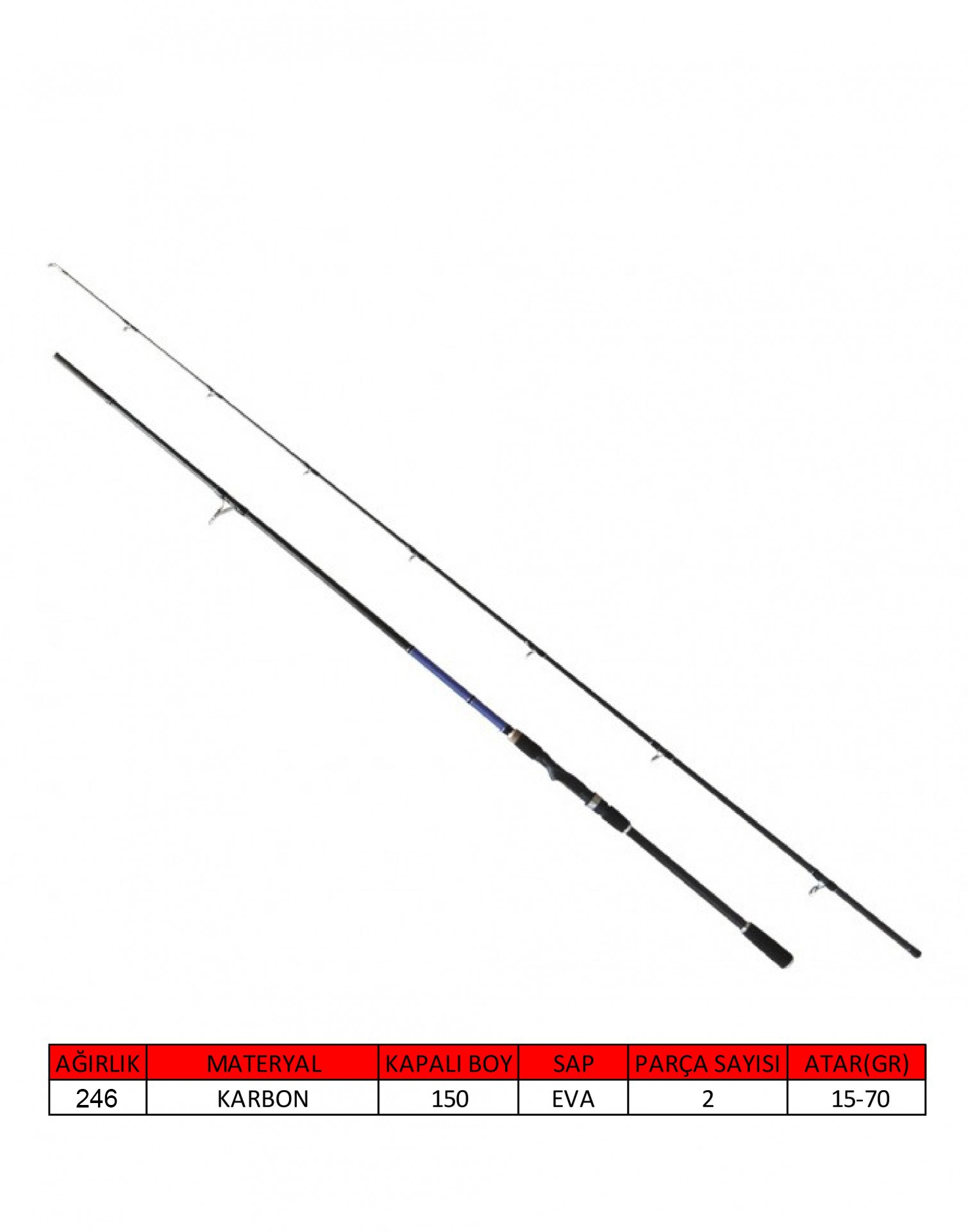 1441 CAPTAIN BLUE SPIN 2 PAR   15-70  GR    290 CM